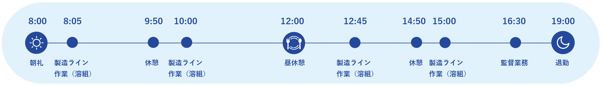 Hさん 35歳 / 一日の流れ
