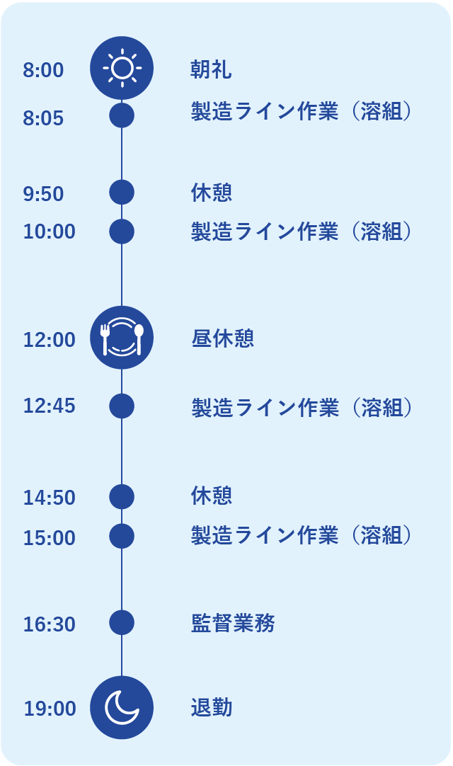 Hさん 35歳 / 一日の流れ