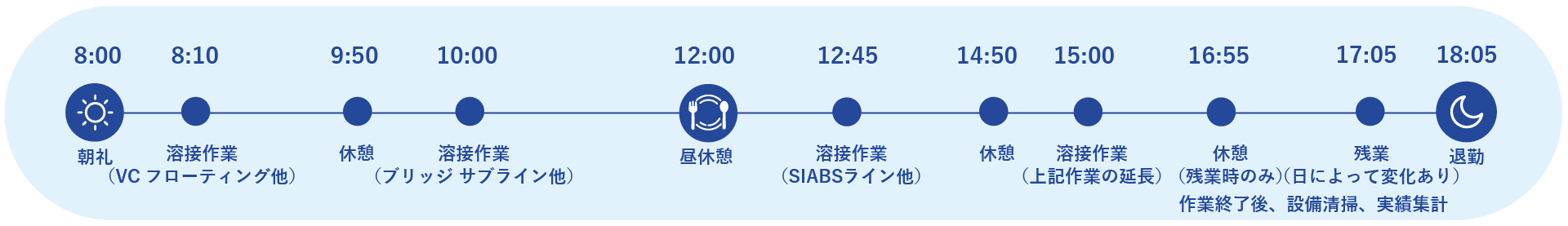 Eさん 23歳 /一日の流れ