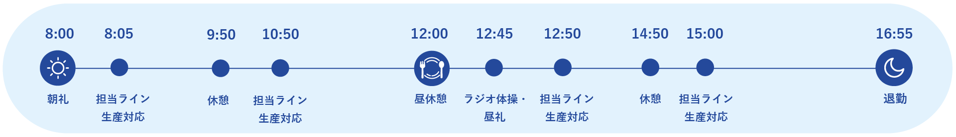 Hさん 29歳 / 一日の流れ