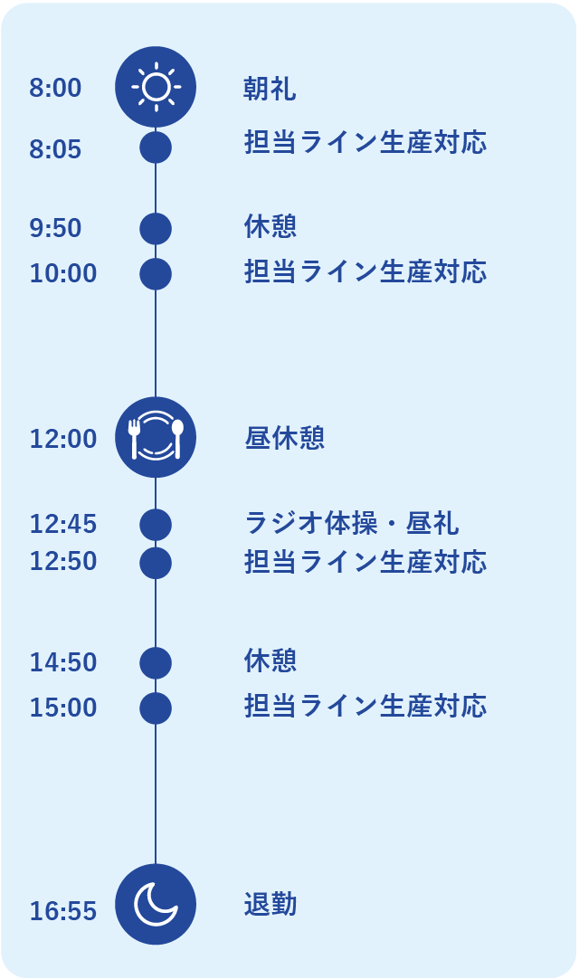Hさん 29歳 / 一日の流れ