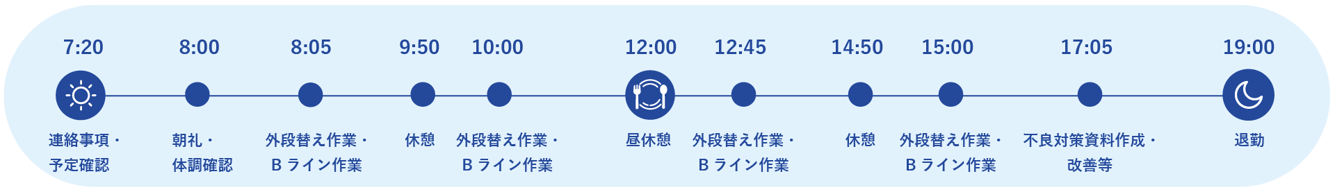 Wさん 36歳 / 一日の流れ