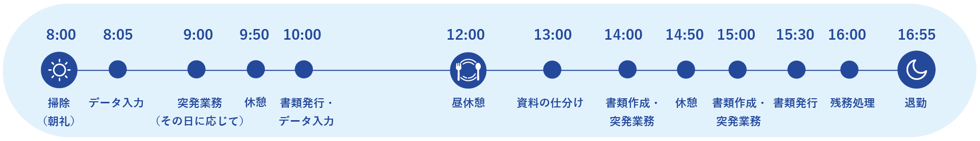 Kさん 20歳 / 一日の流れ