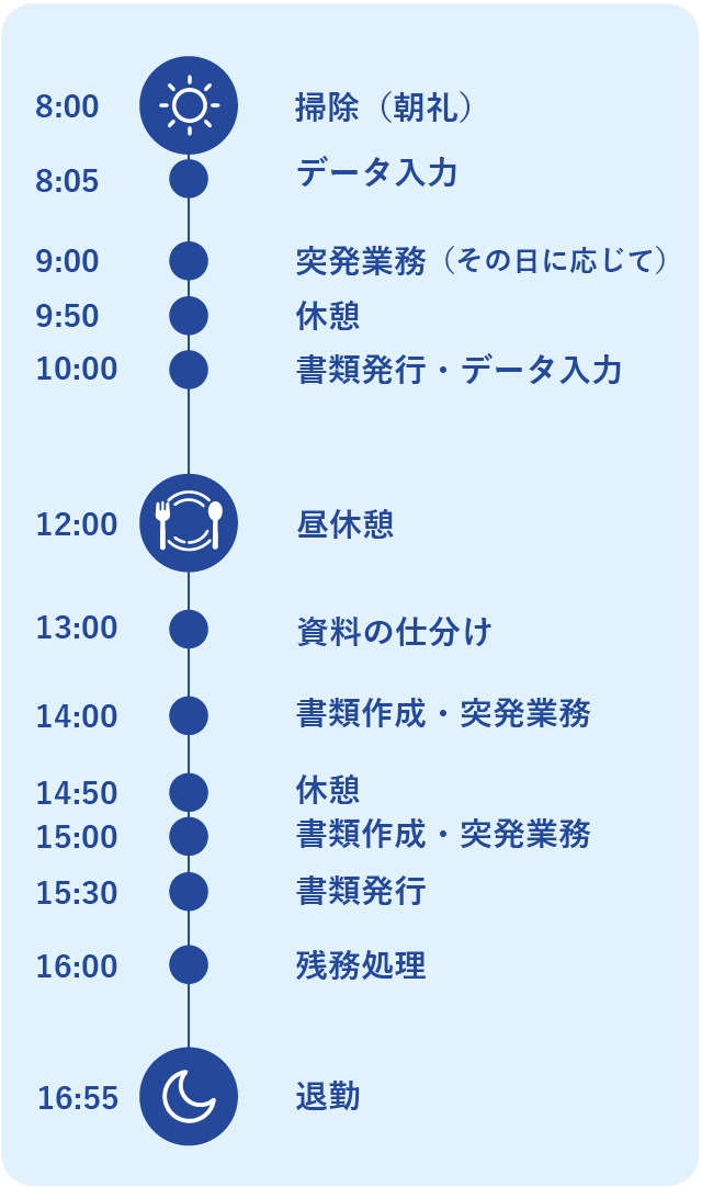 Kさん 20歳 / 一日の流れ